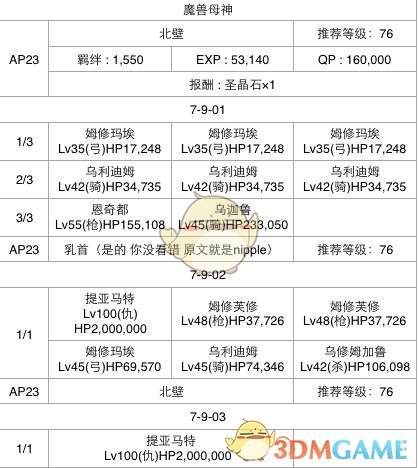 著名養(yǎng)生專家曲黎敏曾提出一個(gè)引人深思的觀點(diǎn)：男人只要老伴一死，不出100天，就想再娶，并非移情別戀，而是源于內(nèi)心的鬧騰…